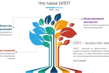 нлп