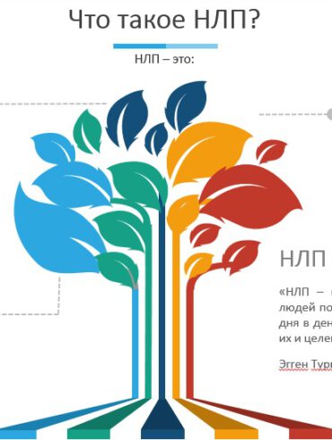 нлп
